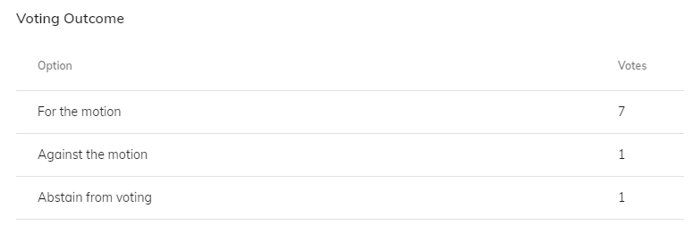 Vote Results Vote Results