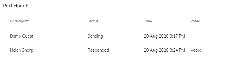 Vote Status Vote Status