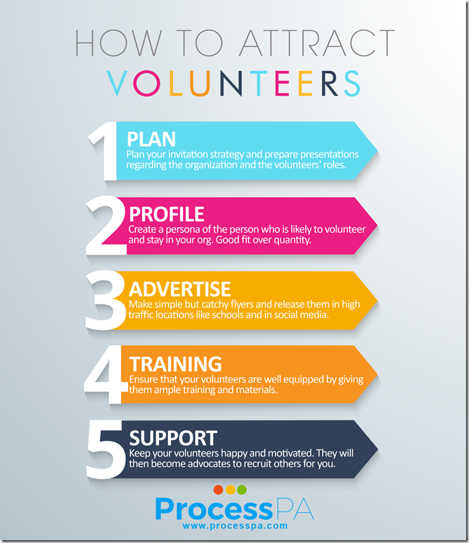 How to Attract Volunteers How to Attract Volunteers