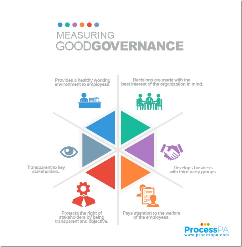 Measuring Good Governance