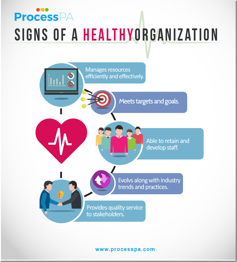 Signs of a Healthy Organization Signs of a Healthy Organization