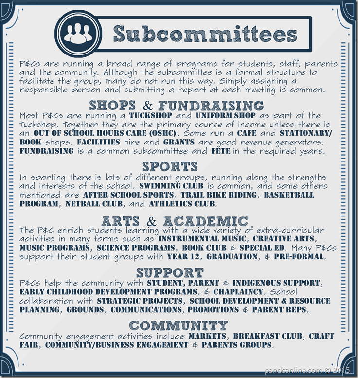 Subcommittees