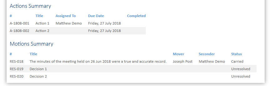 Summary Tables